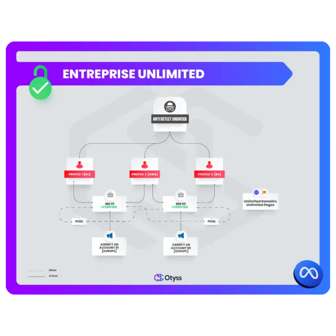 Entreprise Unlimited