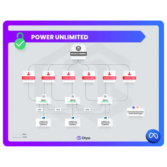 Power Unlimited