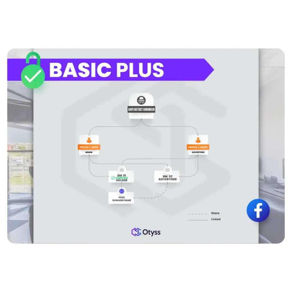 Basic Plus Pack