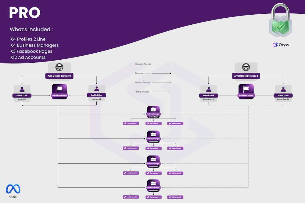 Pro ( DO NOT SELL THIS ) 