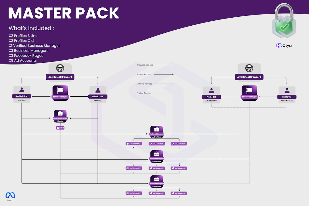 Master ( DO NOT SELL THIS )