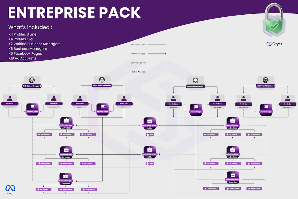 Entreprise ( DO NOT SELL THIS )