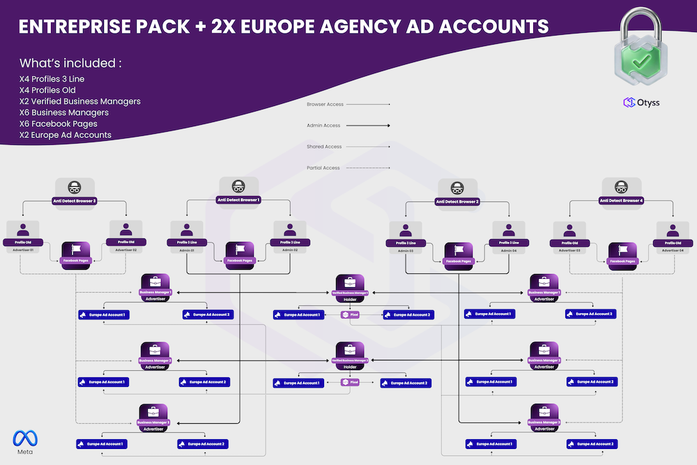 Entreprise + 2X Europe Agency Ad Accounts ( DO NOT SELL THIS )