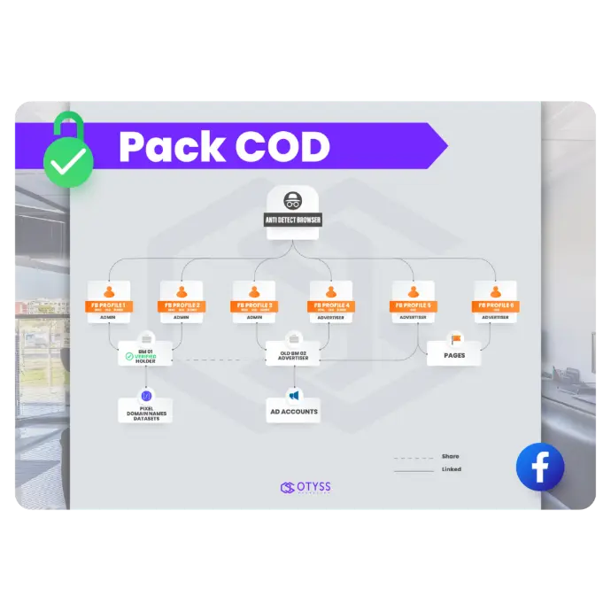 Pack Lmofid