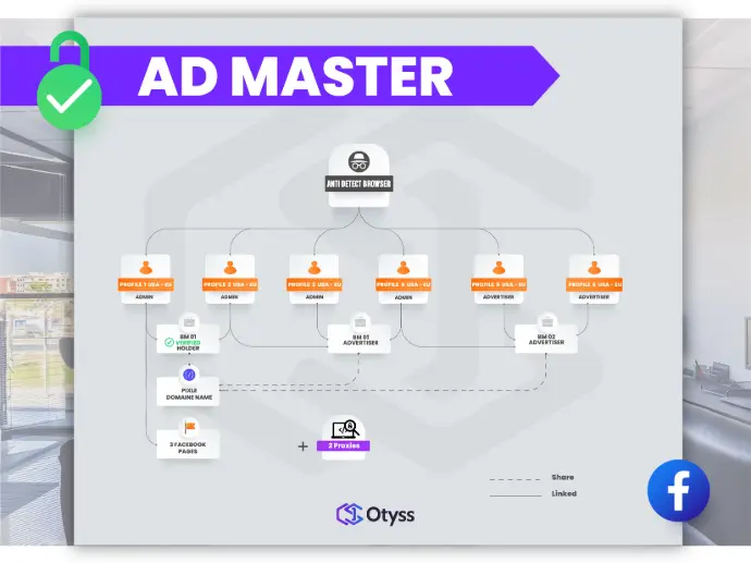 Ad Master Pack