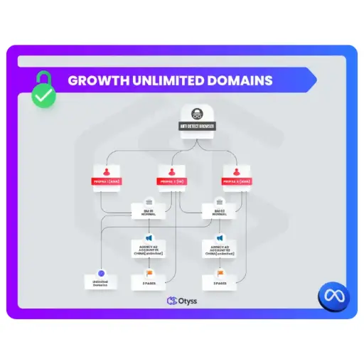 [Assets] Growth Unlimited Domains