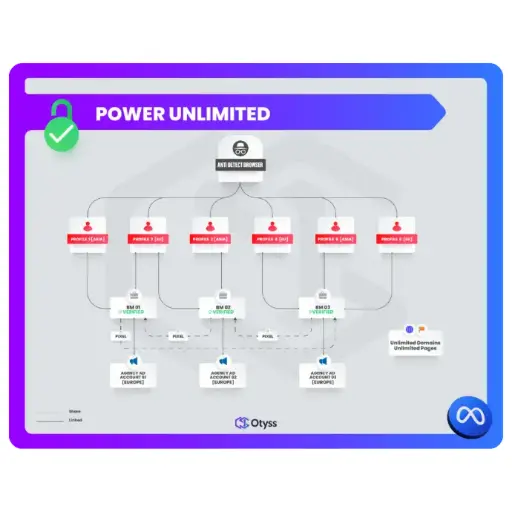 [Assets] Power Unlimited