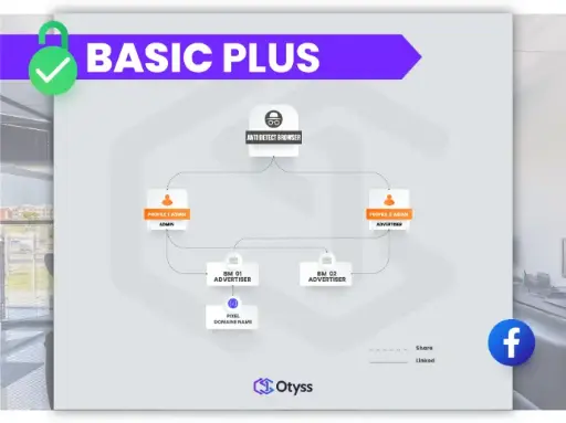 [Assets] Basic Plus Pack