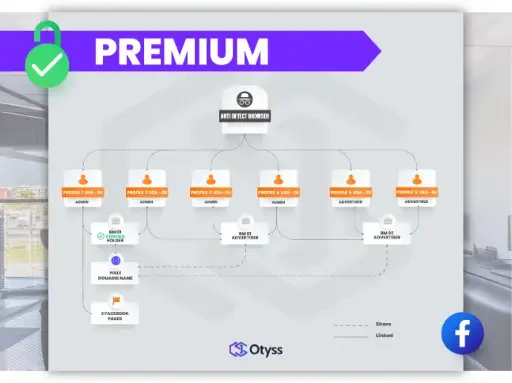 [Assets] Premium Pack