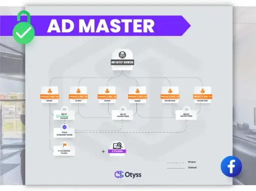 [Assets] Ad Master Pack